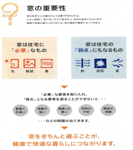 高性能ハイブリッド窓