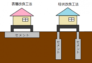 お家ができるまで 大阪鶴見区で新築戸建 リフォーム工事をご検討なら角建へ
