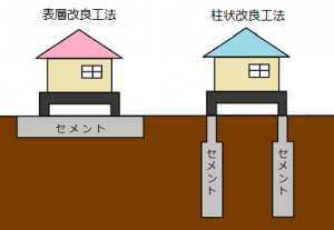 地盤改良