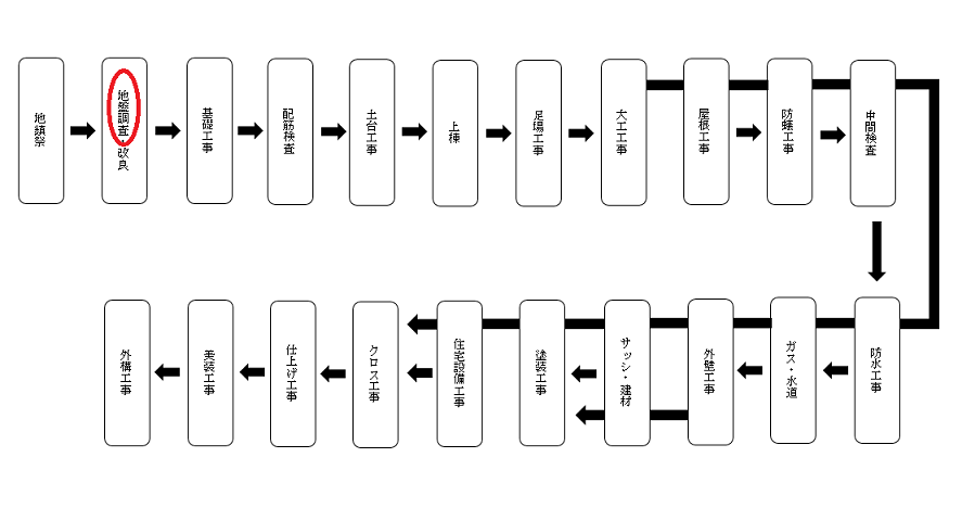 工程図改2