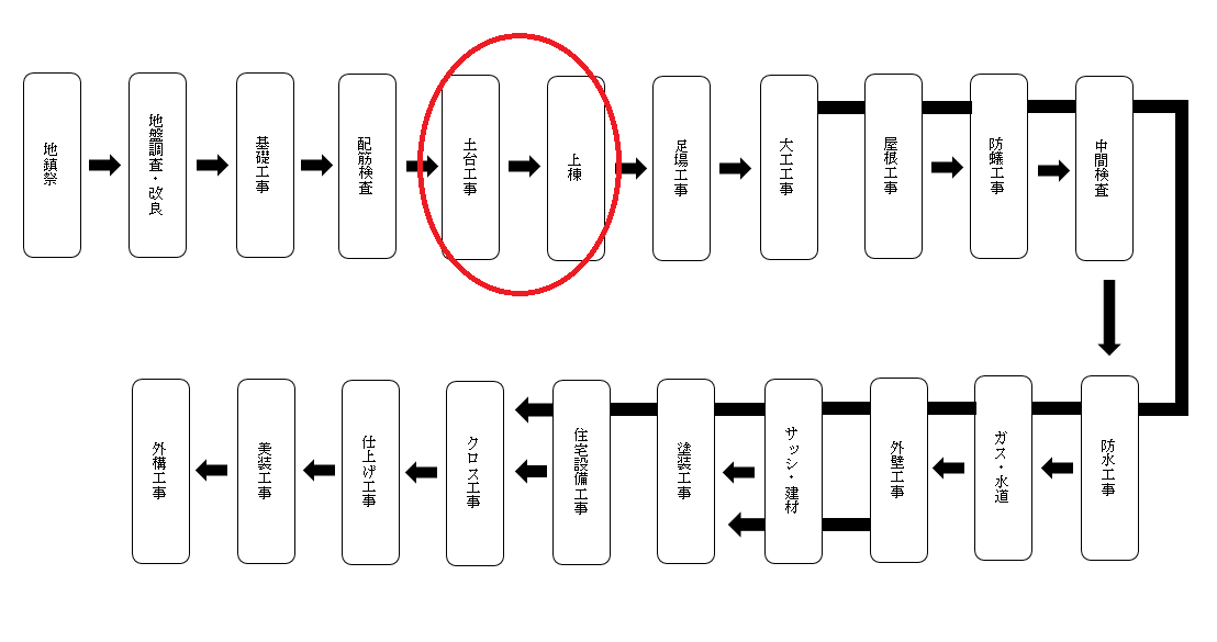 工程図改2