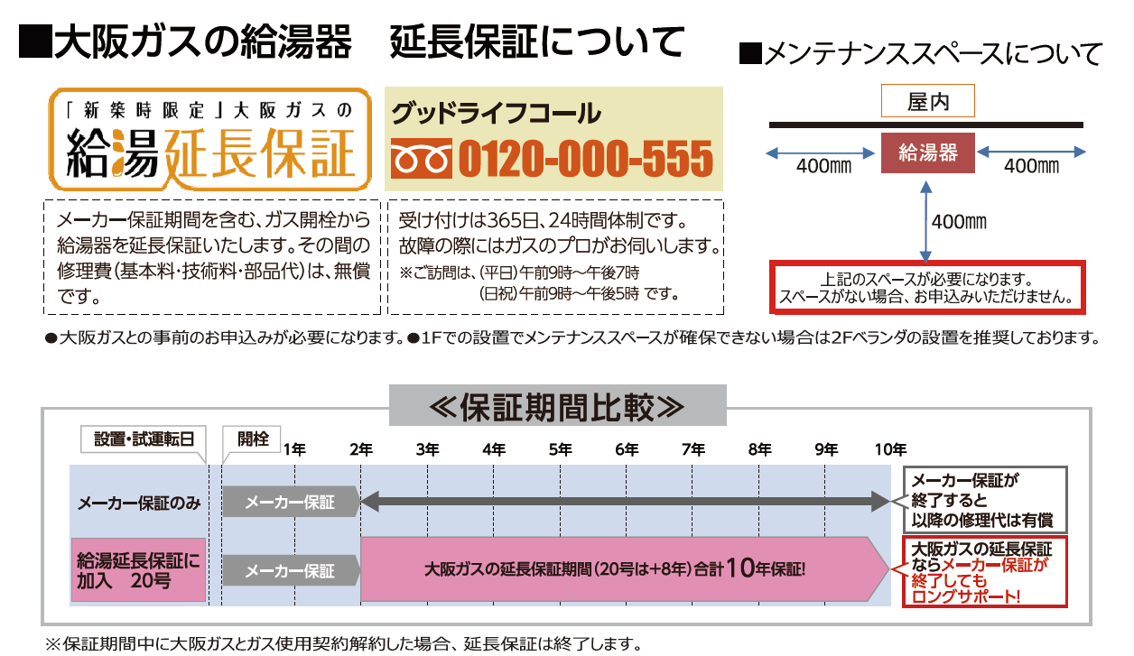給湯器の特徴と保証 大阪鶴見区で新築戸建 リフォーム工事をご検討なら角建へ 給湯器の特徴と保証 大阪鶴見区で新築戸建 リフォーム工事をご検討なら角建へ
